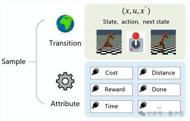 清華首次提出數(shù)據(jù)驅(qū)動控制新形式,算法效率直翻三倍
