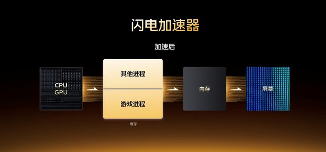 聯(lián)合三星掏出2K屏王炸,自研電競芯片Q3,iQOO新旗艦機大招提前劇透