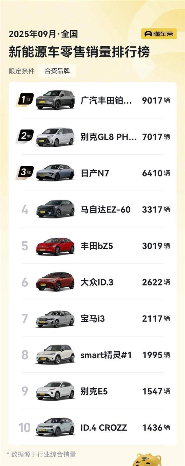 香港市民熱盼鉑智3X上市,廣汽豐田“反向輸出”開啟合資新篇