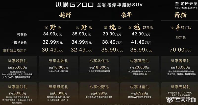 限時置換價30.49萬起 捷途縱橫G700正式上市!