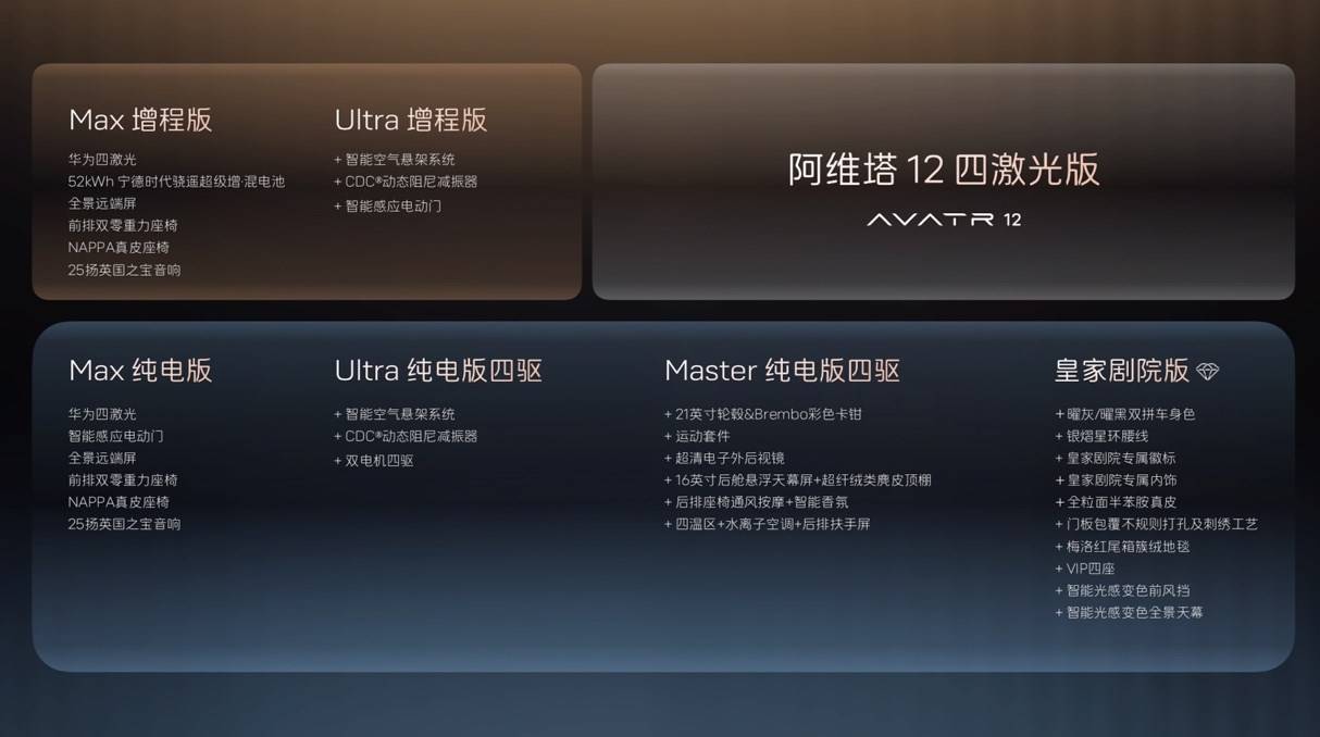 全系標(biāo)配華為四激光雷達(dá),阿維塔12四激光版能否重塑30萬級(jí)豪華轎車市場格局?