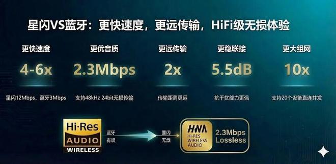 星閃又放大招,比藍牙更先進的音頻技術來了,真無損體驗?